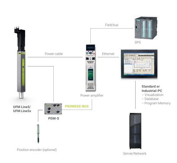 UFM Line5 / Line5s